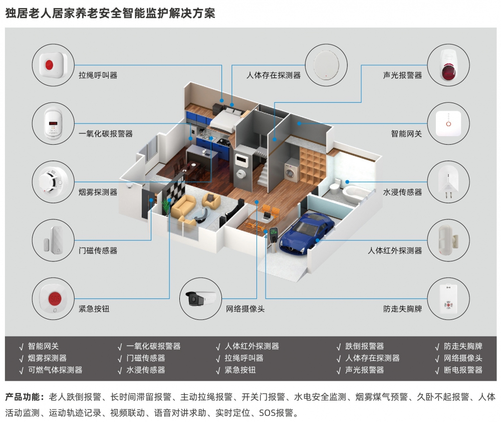 居家社區(qū)智慧養(yǎng)老物聯(lián)網(wǎng)NB-IoT智能網(wǎng)關(guān)老人安全監(jiān)測看護(hù)一鍵報警求助器終端
